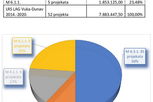 PROVEDBA LRS LAG-a Vuka-Dunav za programsko razdoblje 2014.-2020. PRR RH