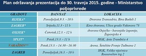 Plan održavanja prezentacija do 30. travnja 2015. – Ministarstvo poljoprivrede