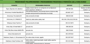 PROIZVOĐAČI POLJOPRIVREDNIH I PREHRAMBENIH PROIZVODA S PODRUČJA LAG-a VUKA-DUNAV